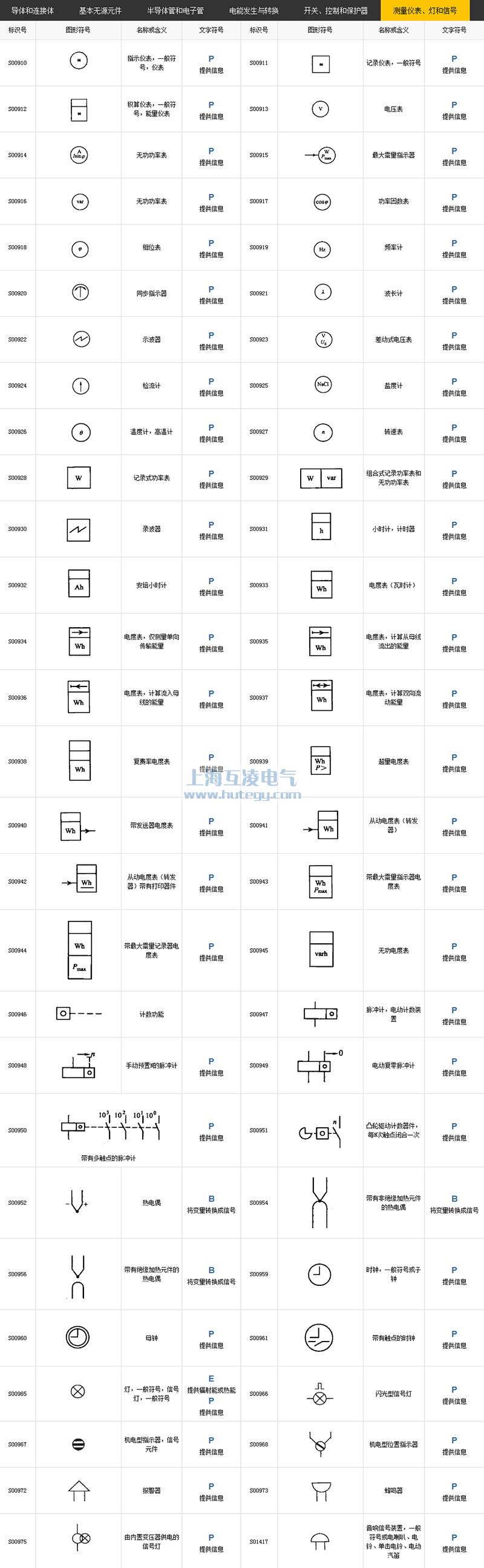 測量儀表、燈和信號符號